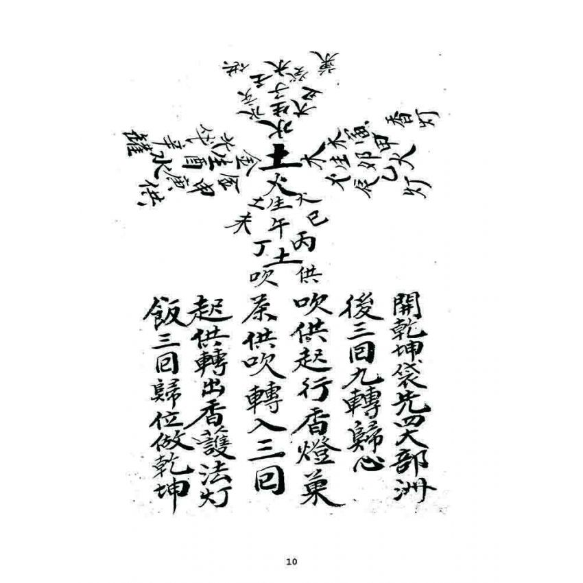 博揚古籍選 宗教篇 龍華科儀(抄本)