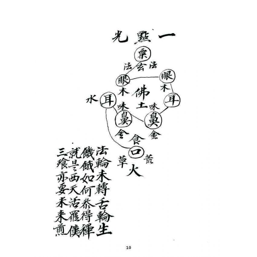 博揚古籍選 宗教篇 覽心鏡