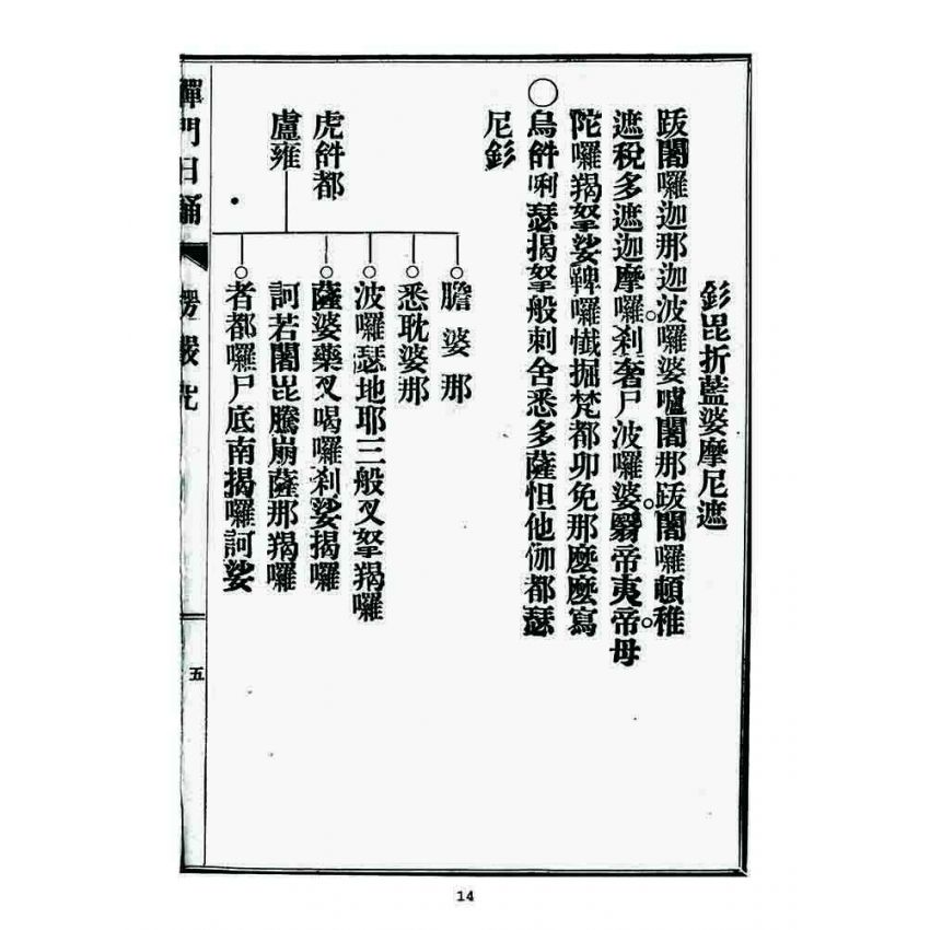 博揚古籍選 宗教篇 大寶法乘禪門日誦諸經(凌雲禪寺)