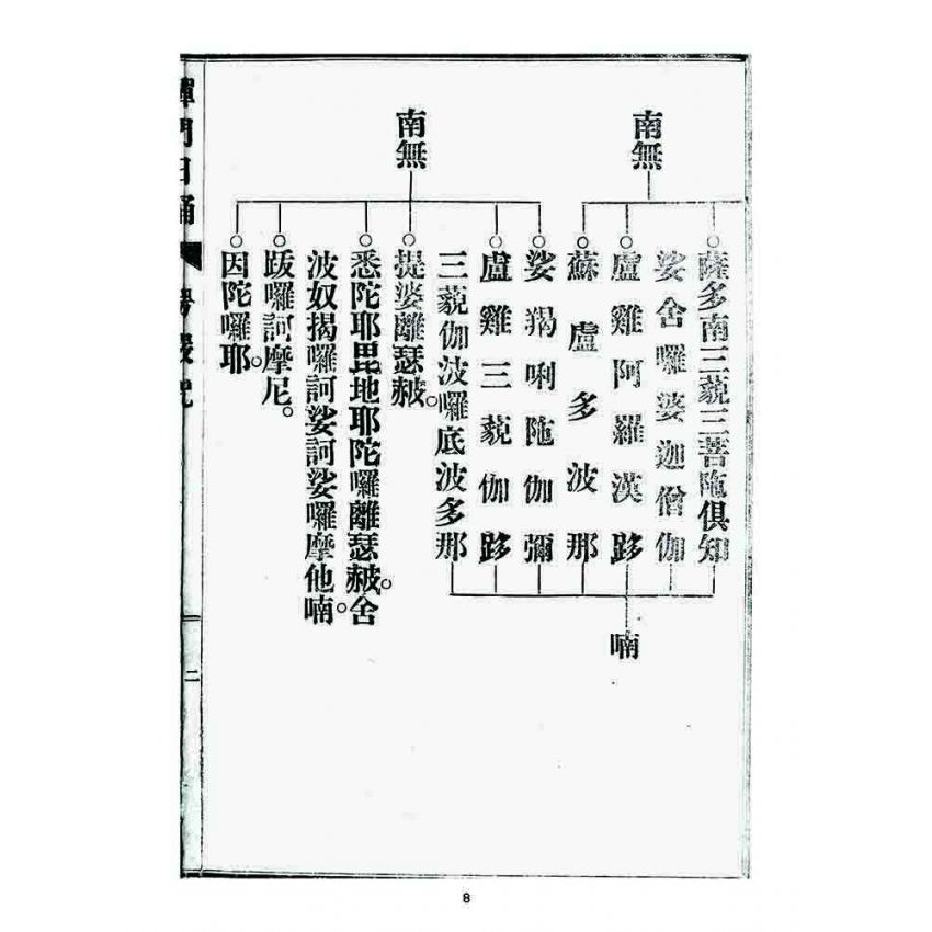 博揚古籍選 宗教篇 大寶法乘禪門日誦諸經(凌雲禪寺)