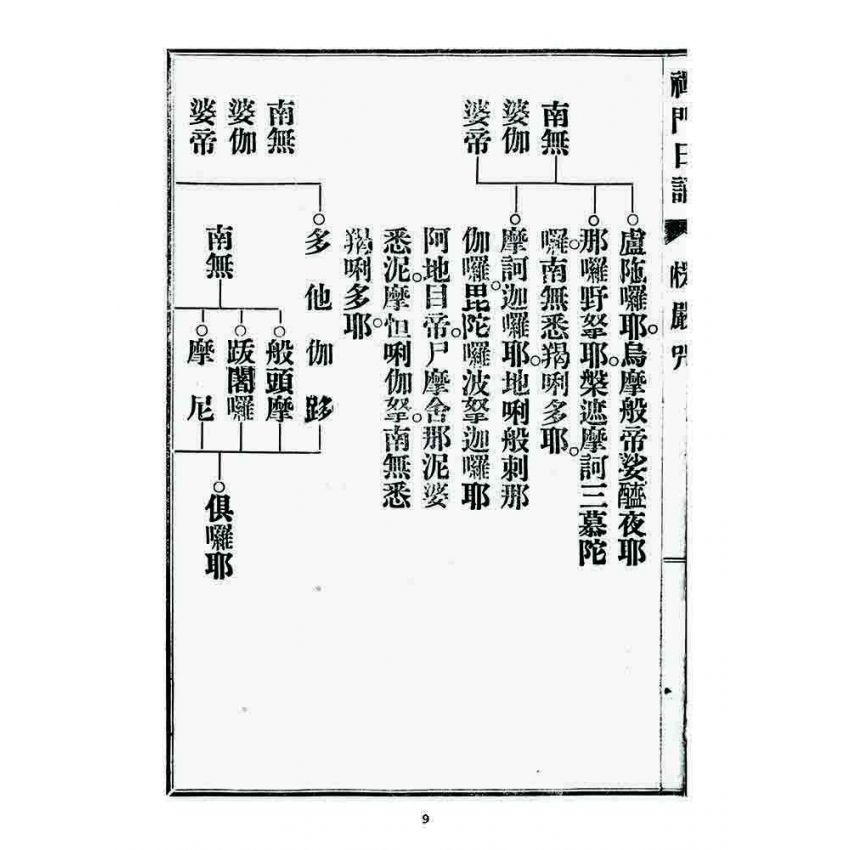 博揚古籍選 宗教篇 大寶法乘禪門日誦諸經(凌雲禪寺)