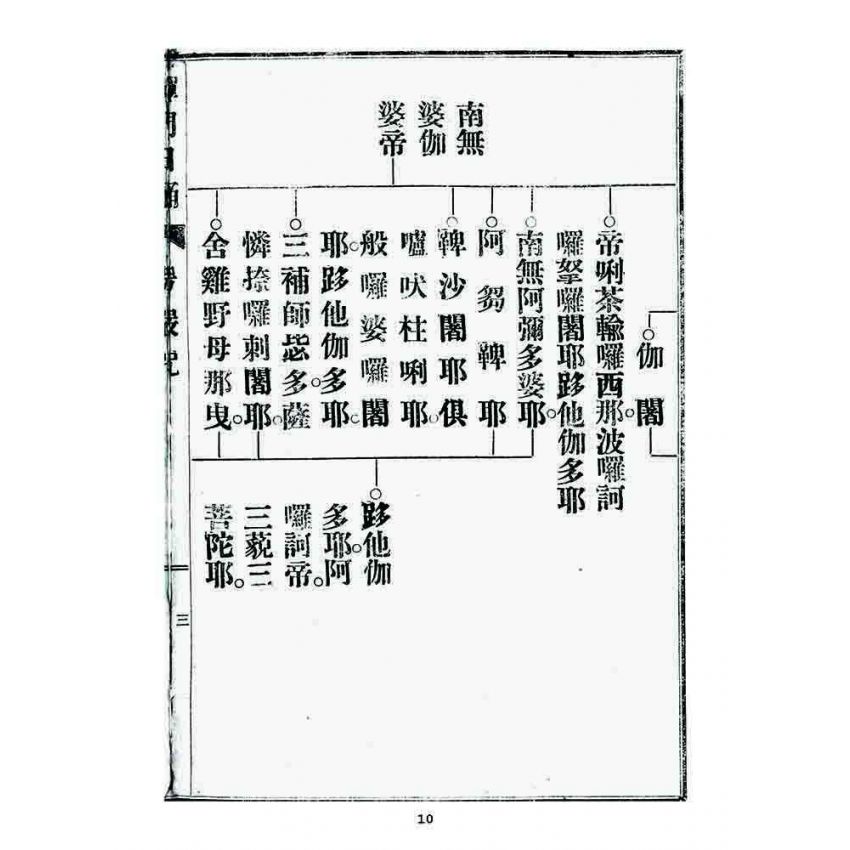 博揚古籍選 宗教篇 大寶法乘禪門日誦諸經(凌雲禪寺)