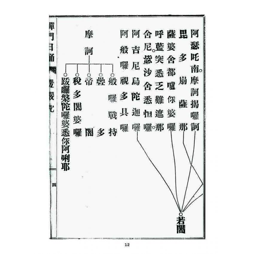 博揚古籍選 宗教篇 大寶法乘禪門日誦諸經(凌雲禪寺)