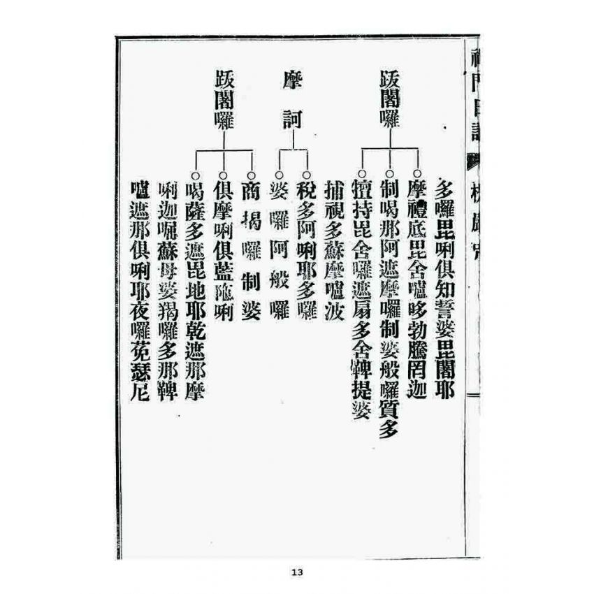 博揚古籍選 宗教篇 大寶法乘禪門日誦諸經(凌雲禪寺)