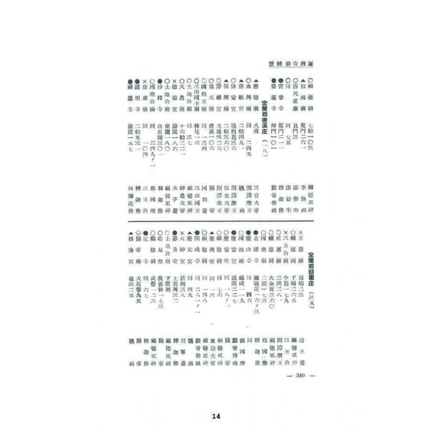 博揚古籍選 宗教篇 臺灣寺廟總覽