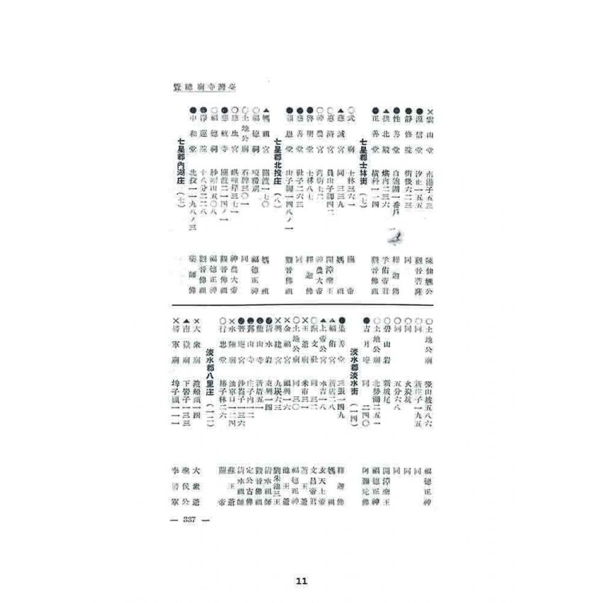 博揚古籍選 宗教篇 臺灣寺廟總覽