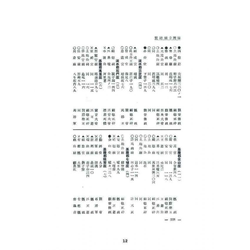 博揚古籍選 宗教篇 臺灣寺廟總覽