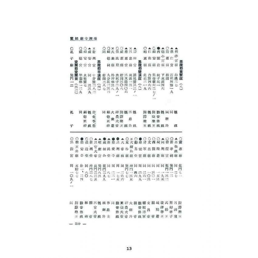 博揚古籍選 宗教篇 臺灣寺廟總覽