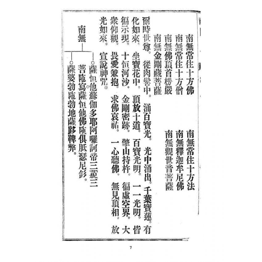 博揚古籍選 宗教篇 禪門日誦