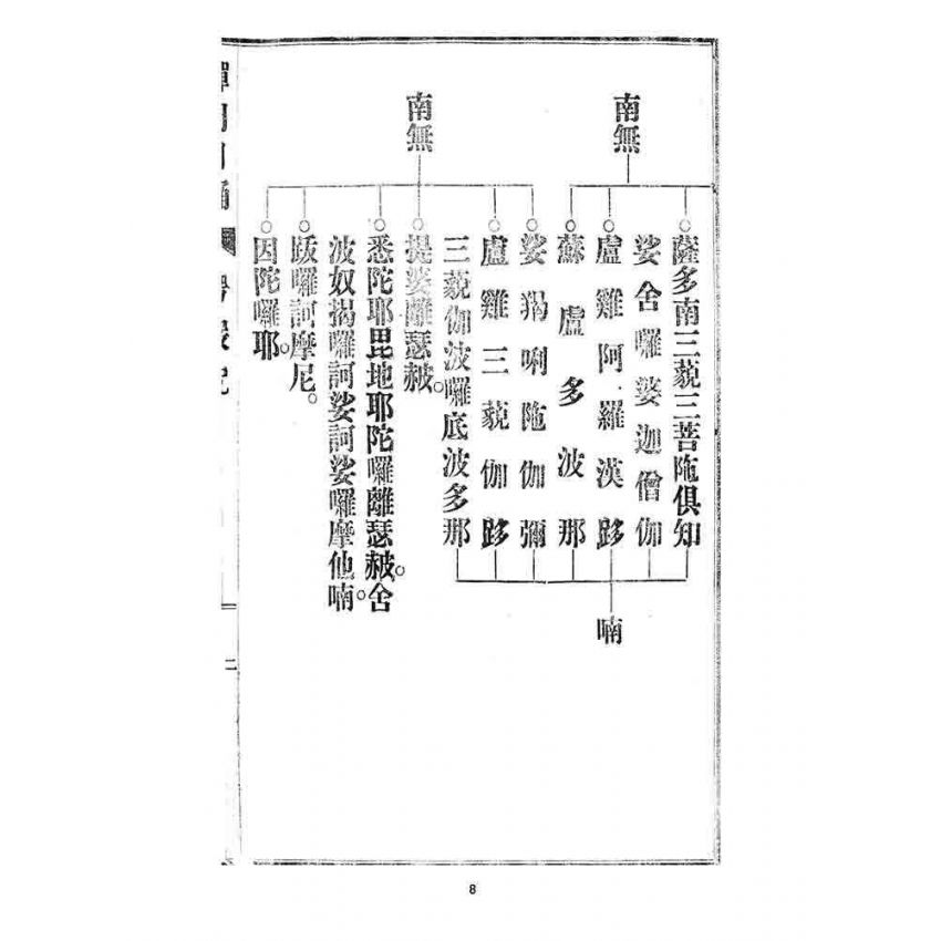 博揚古籍選 宗教篇 禪門日誦