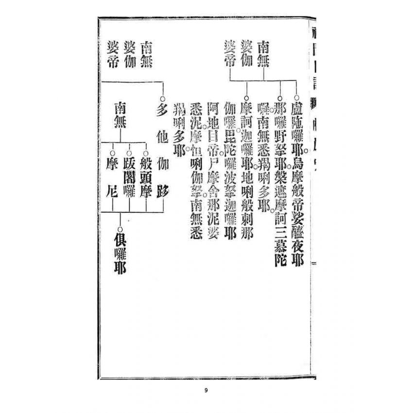 博揚古籍選 宗教篇 禪門日誦