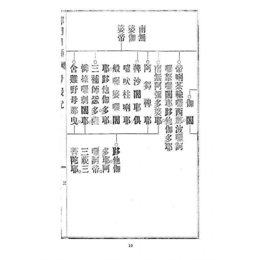 博揚古籍選 宗教篇 禪門日誦