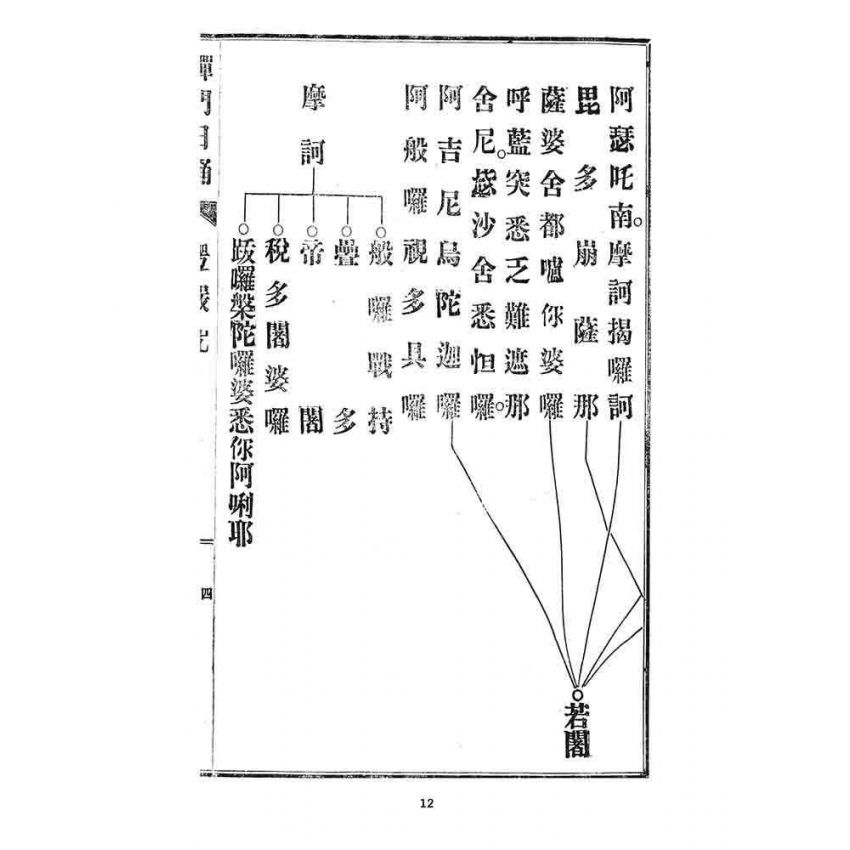 博揚古籍選 宗教篇 禪門日誦