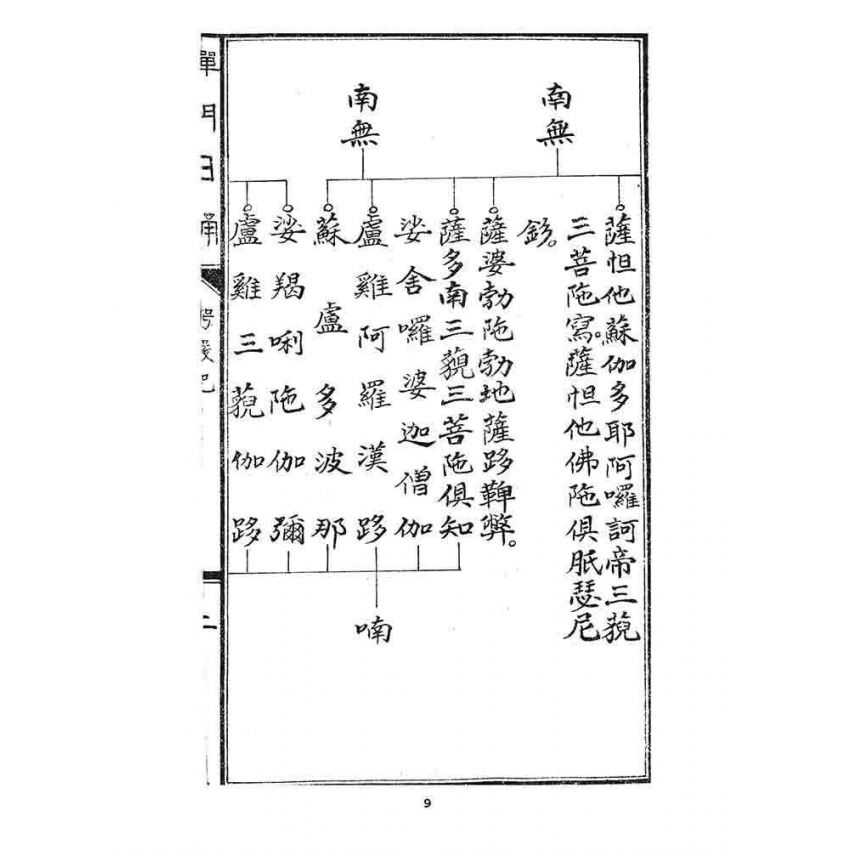 博揚古籍選 宗教篇 禪門日誦諸經