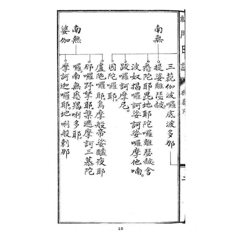 博揚古籍選 宗教篇 禪門日誦諸經