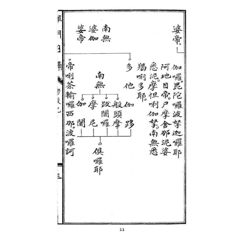 博揚古籍選 宗教篇 禪門日誦諸經