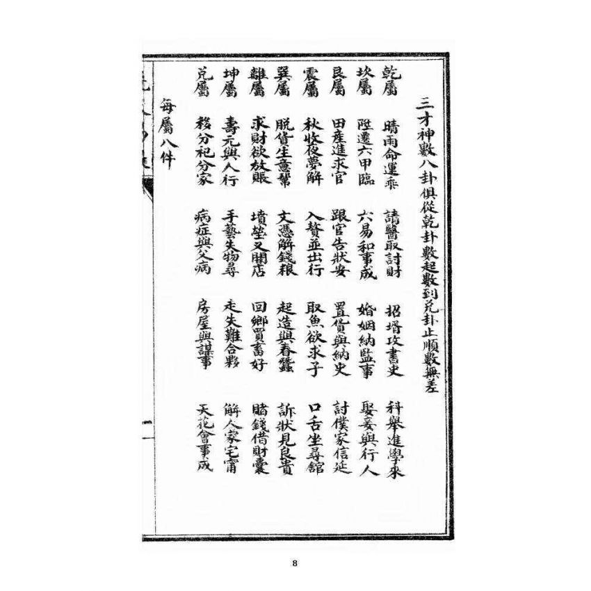 博揚古籍選 宗教篇 文王先天易數