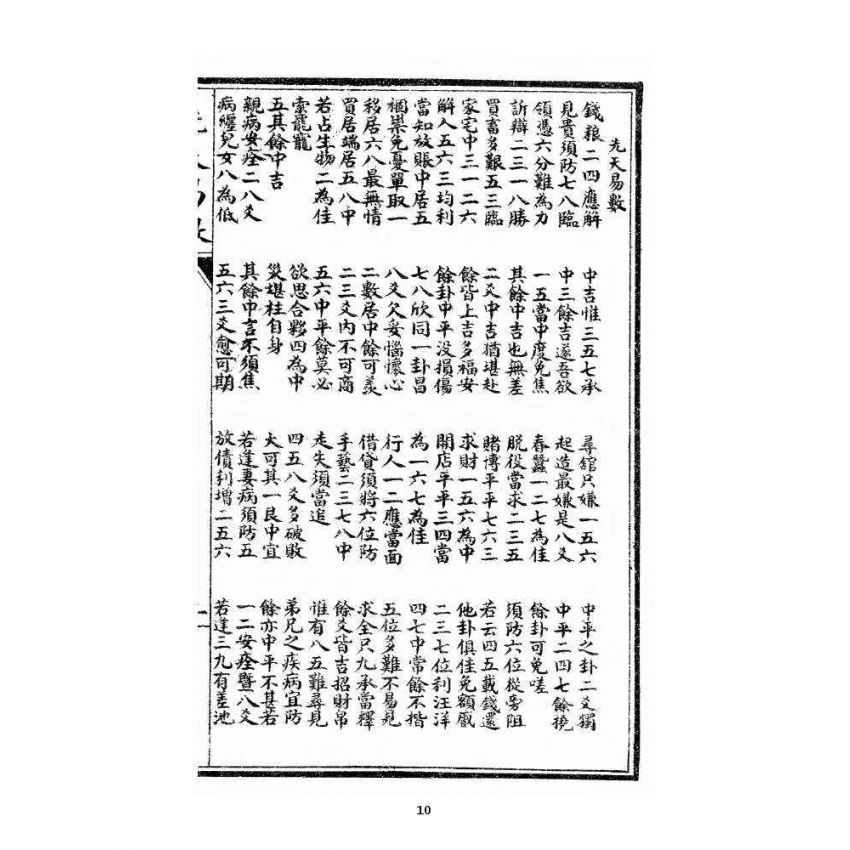 博揚古籍選 宗教篇 文王先天易數