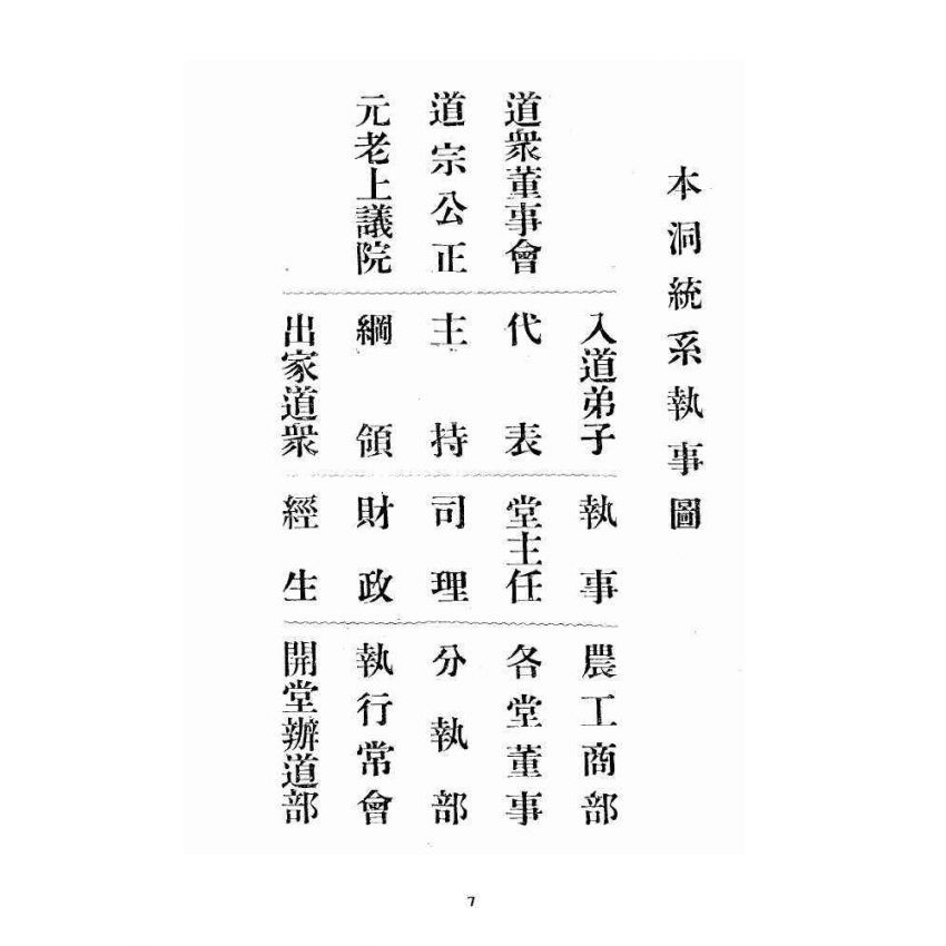 博揚古籍選 宗教篇 飛霞洞務本祖堂調賢道務會規章集