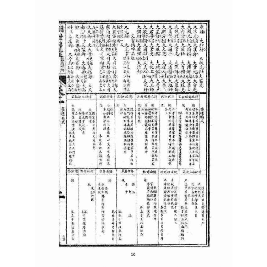 博揚古籍選 宗教篇 酬世錦囊三集卷一、二