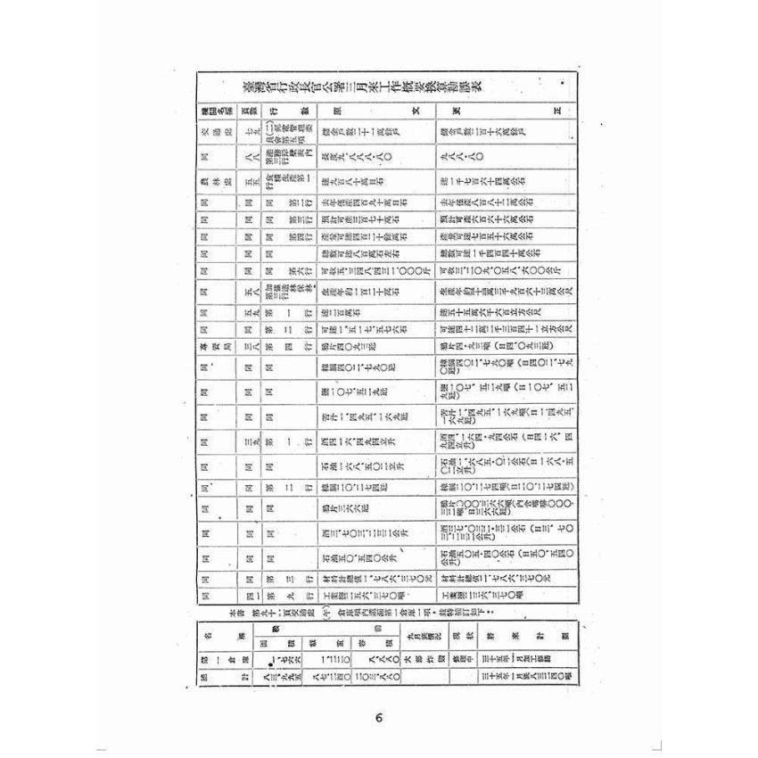 博揚古籍選(歷史篇):臺灣省行政長官公署三月來工作概要