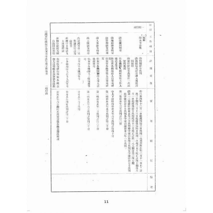 博揚古籍選(歷史篇):中華民國三十五年度臺灣省行政長官公署工作報告
