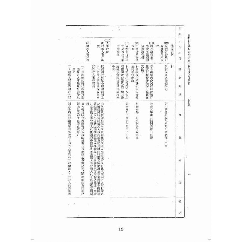 博揚古籍選(歷史篇):中華民國三十五年度臺灣省行政長官公署工作報告