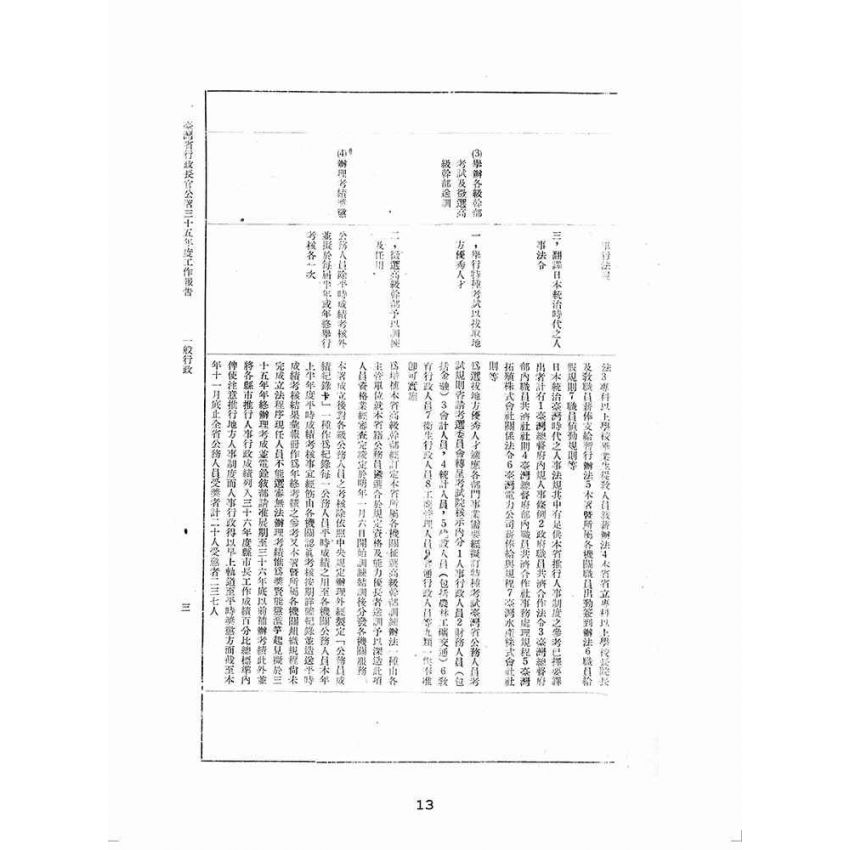 博揚古籍選(歷史篇):中華民國三十五年度臺灣省行政長官公署工作報告