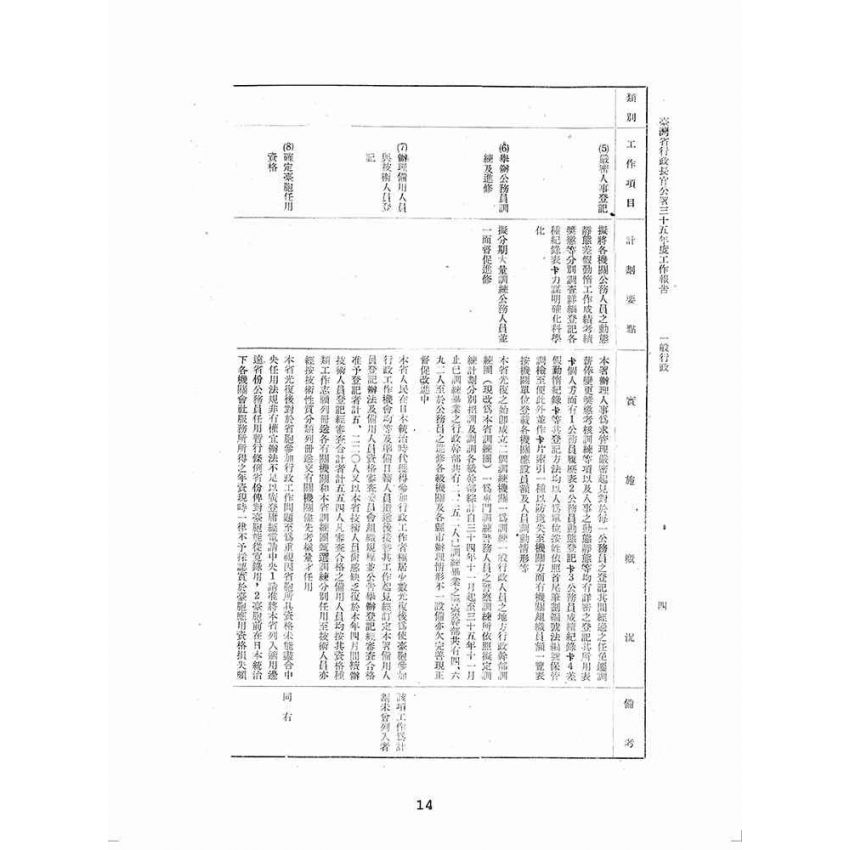 博揚古籍選(歷史篇):中華民國三十五年度臺灣省行政長官公署工作報告