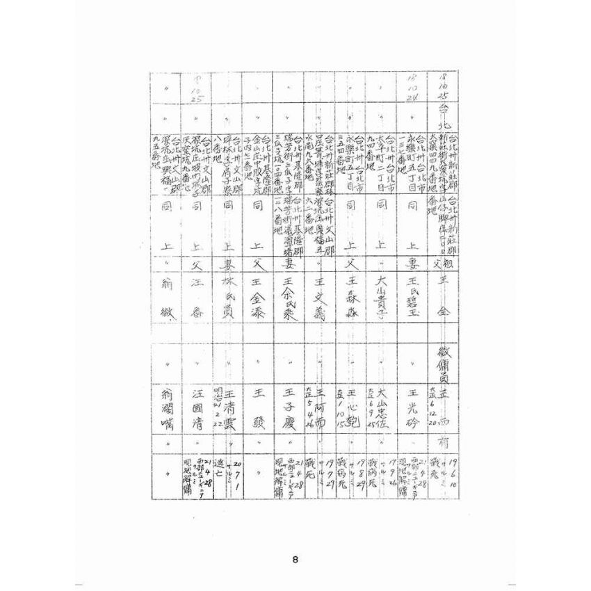 博揚古籍選(歷史篇):歷史篇 臺灣省在籍者名簿