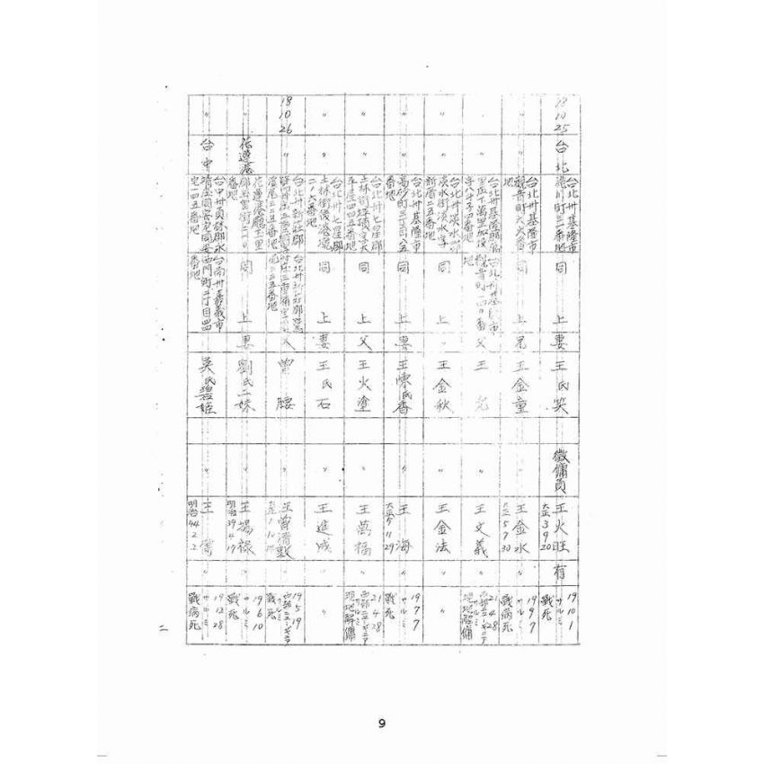 博揚古籍選(歷史篇):歷史篇 臺灣省在籍者名簿