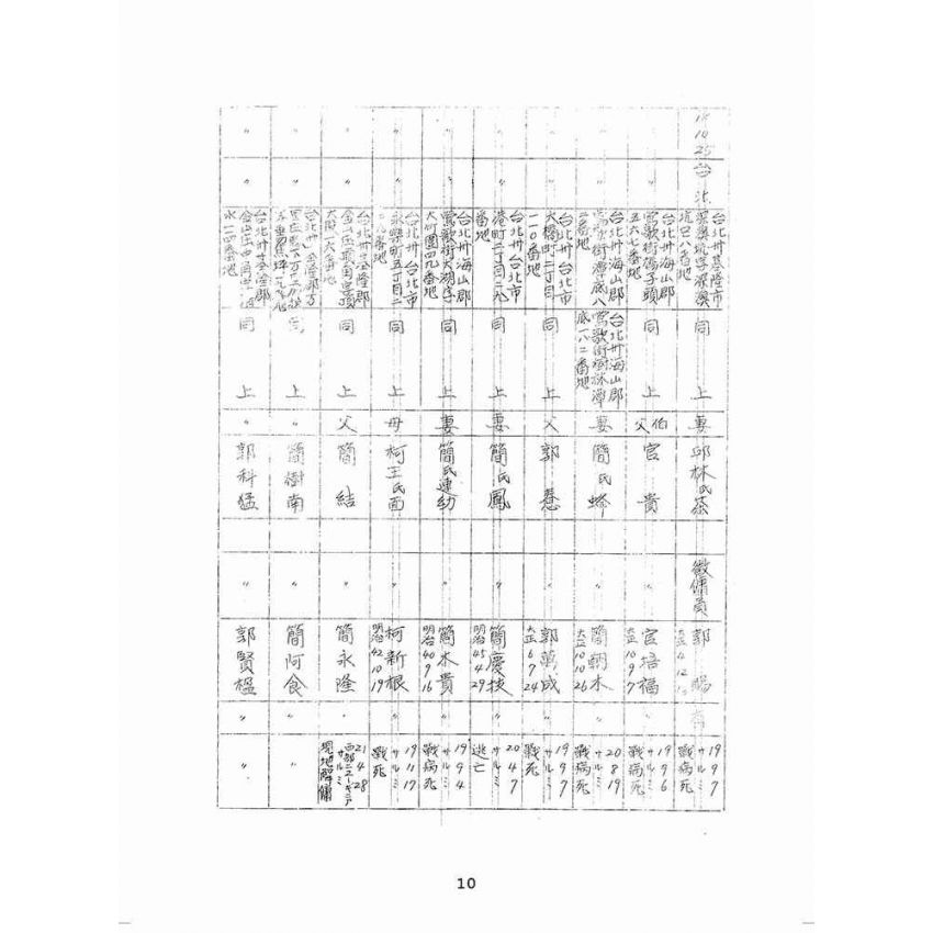 博揚古籍選(歷史篇):歷史篇 臺灣省在籍者名簿