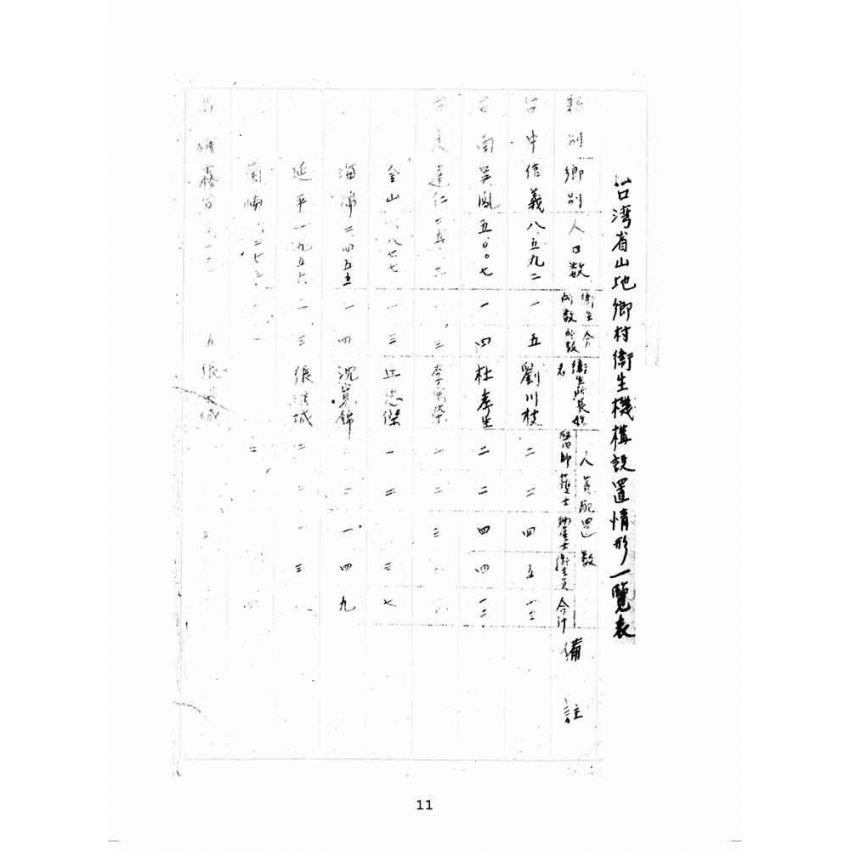 博揚古籍選(歷史篇):山地衛生調查報告書