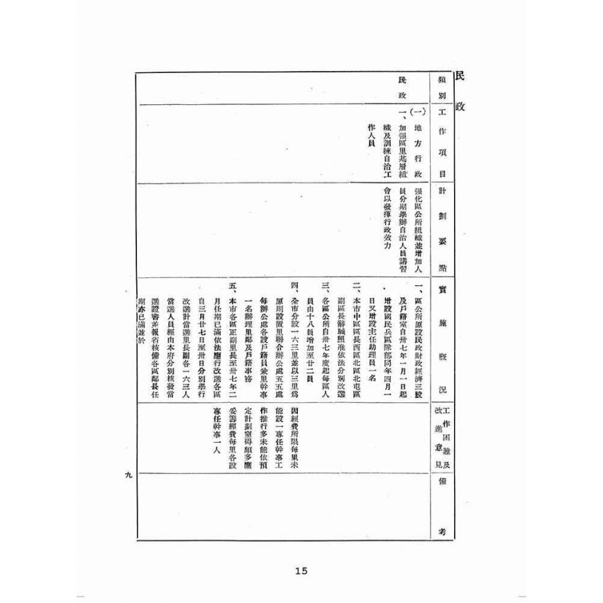 博揚古籍選(歷史篇):民國三十六年五月至三十七年五月臺中市政府工作報告