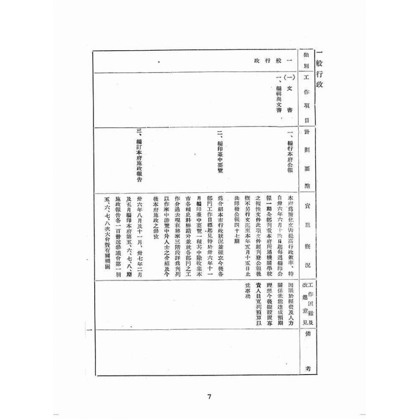 博揚古籍選(歷史篇):民國三十六年五月至三十七年五月臺中市政府工作報告