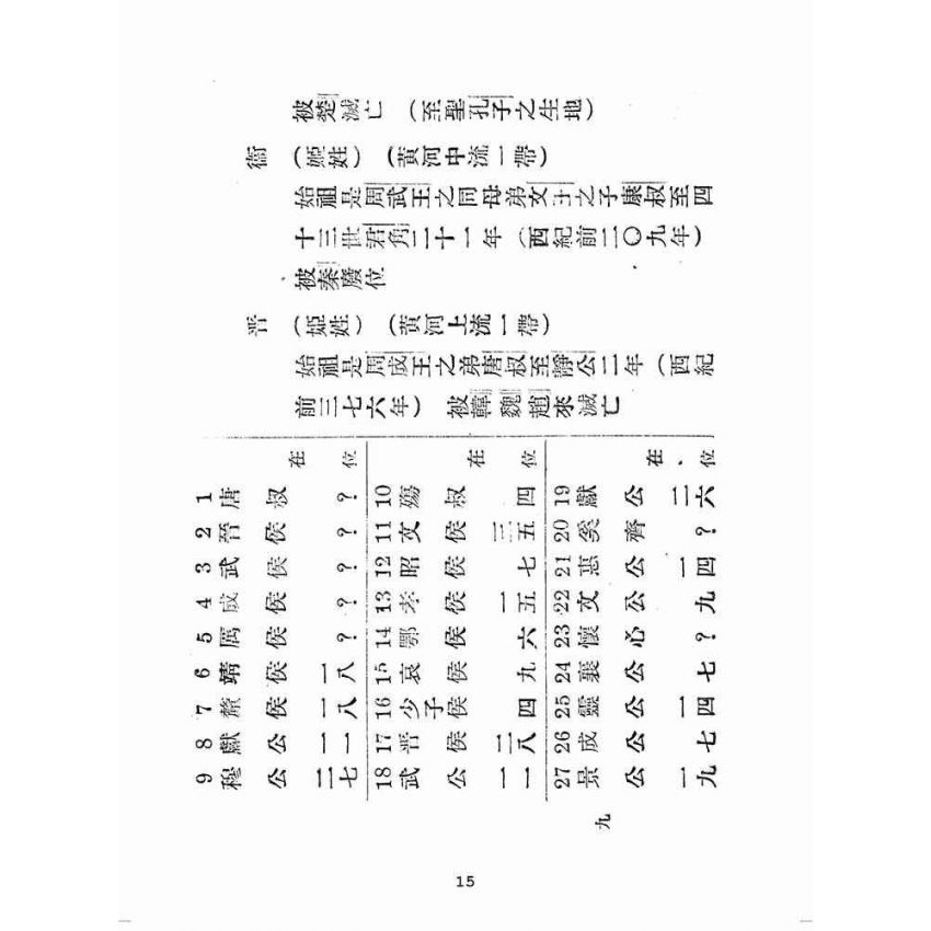博揚古籍選(歷史篇):中國史大綱