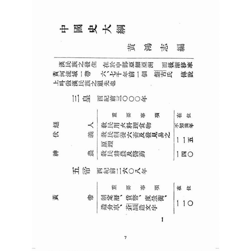 博揚古籍選(歷史篇):中國史大綱