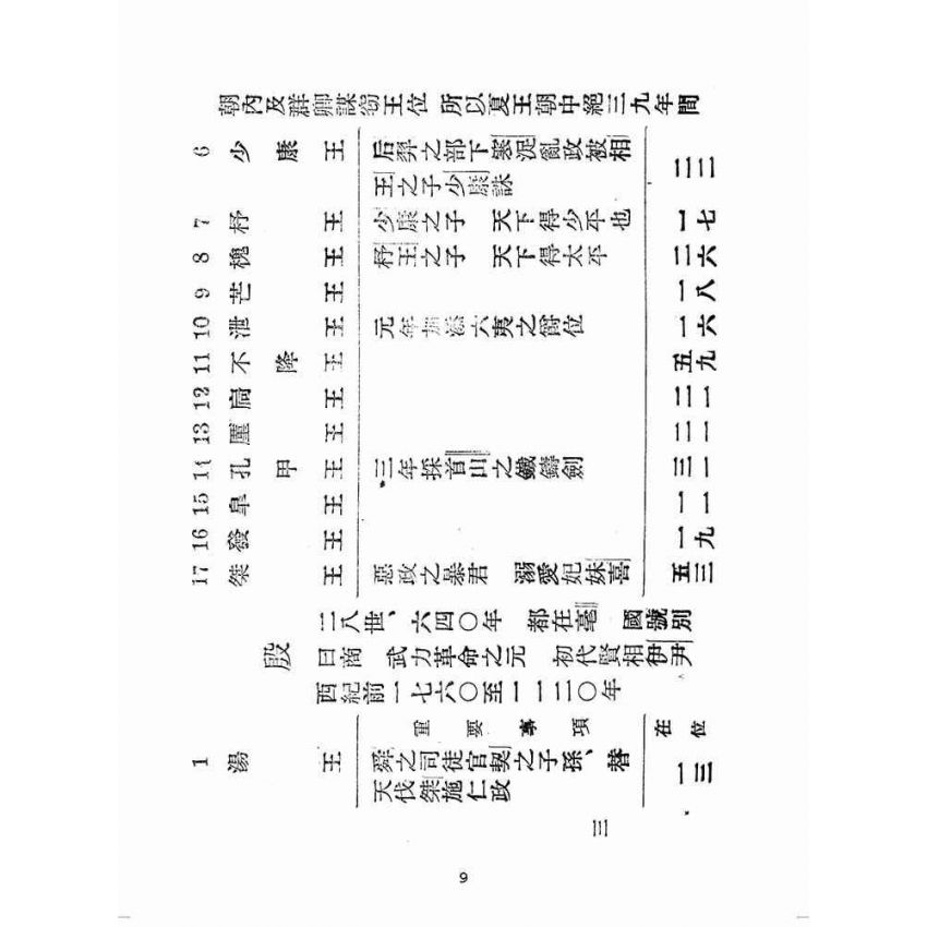 博揚古籍選(歷史篇):中國史大綱