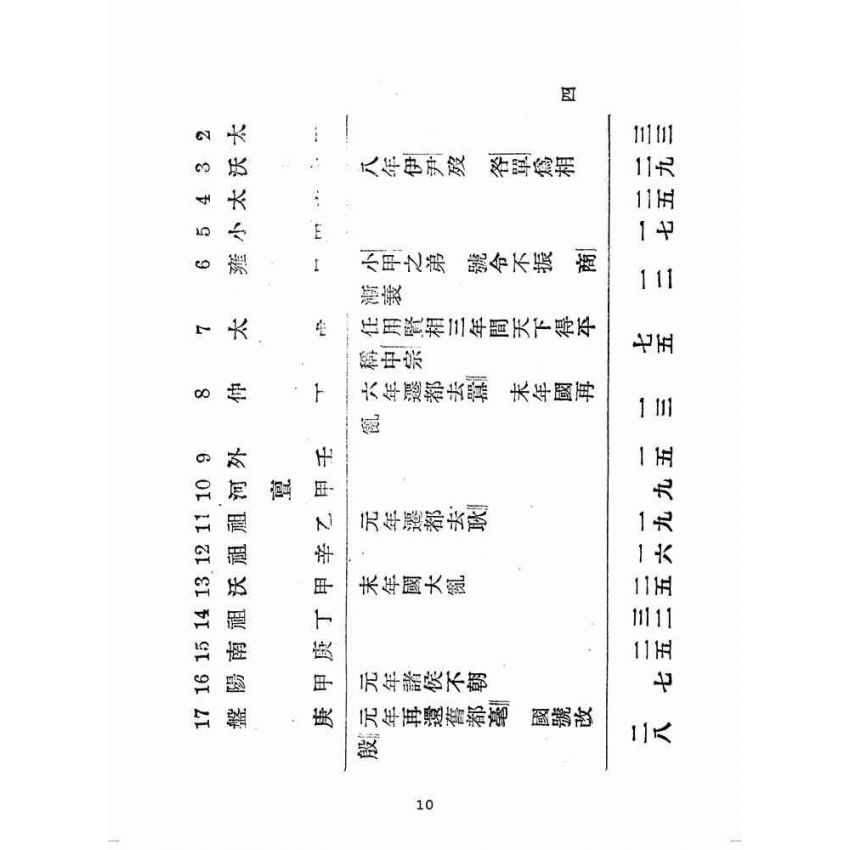 博揚古籍選(歷史篇):中國史大綱