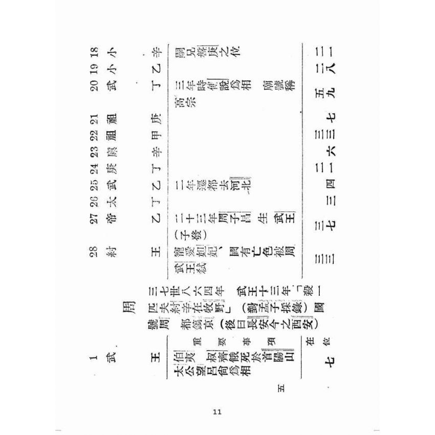博揚古籍選(歷史篇):中國史大綱