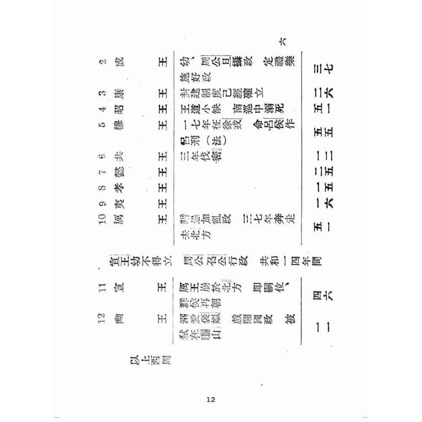 博揚古籍選(歷史篇):中國史大綱
