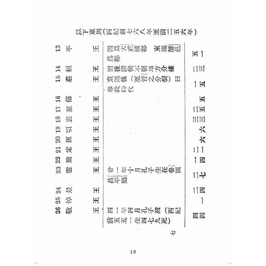 博揚古籍選(歷史篇):中國史大綱
