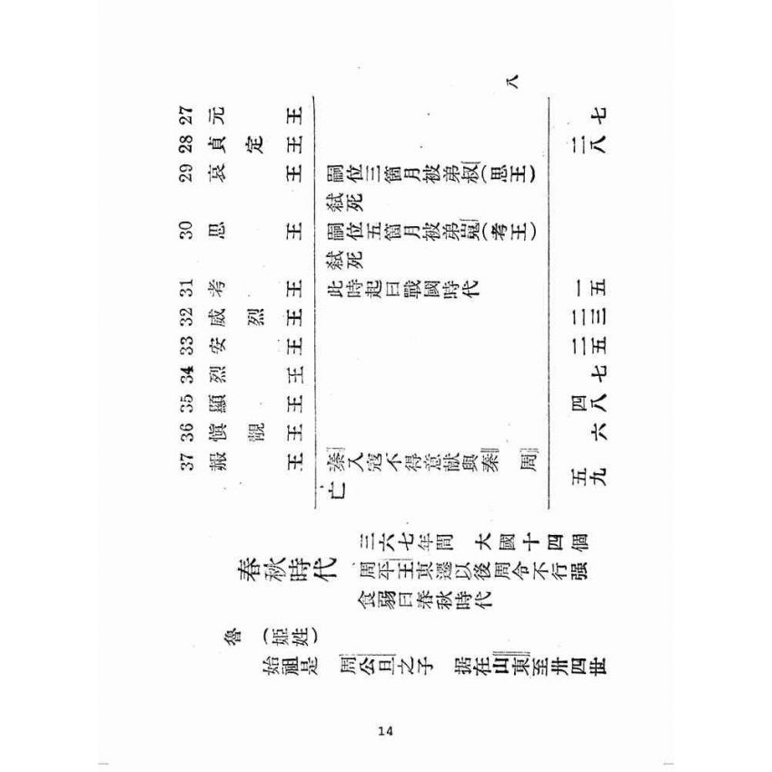 博揚古籍選(歷史篇):中國史大綱