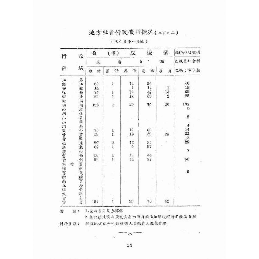 博揚古籍選(文教篇):社會行政統計第十九號