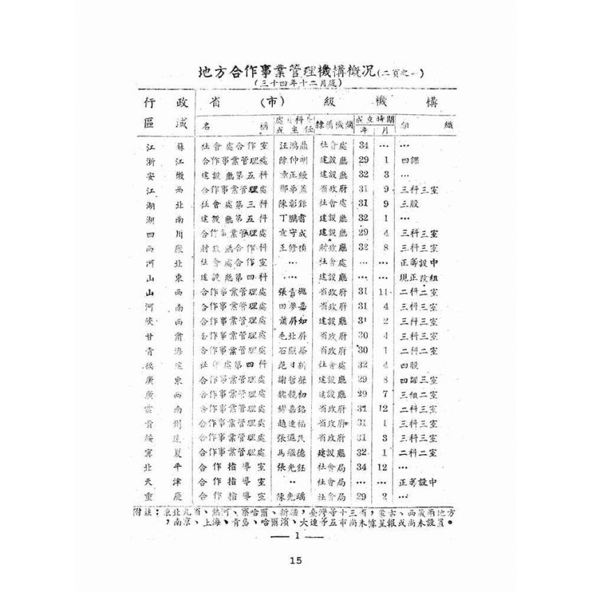 博揚古籍選(文教篇):社會行政統計第十九號