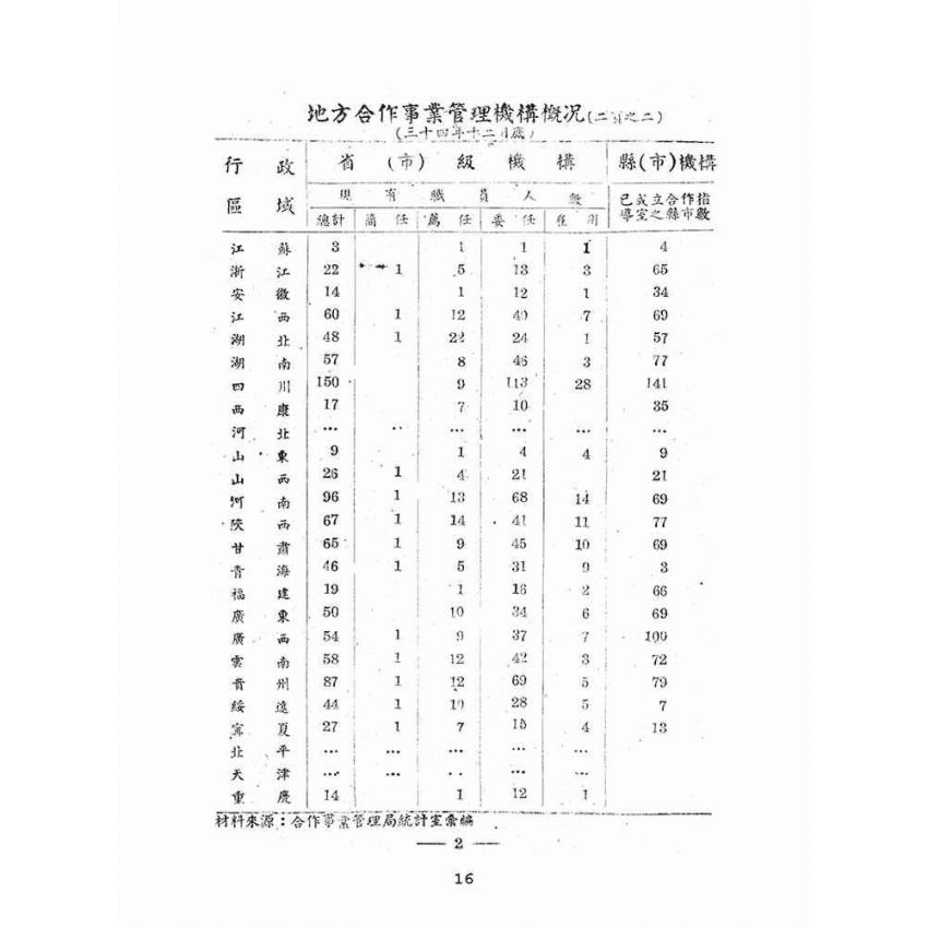 博揚古籍選(文教篇):社會行政統計第十九號