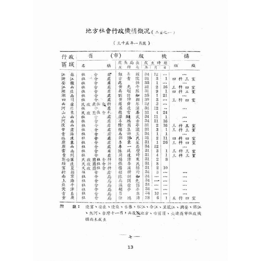 博揚古籍選(文教篇):社會行政統計第十九號