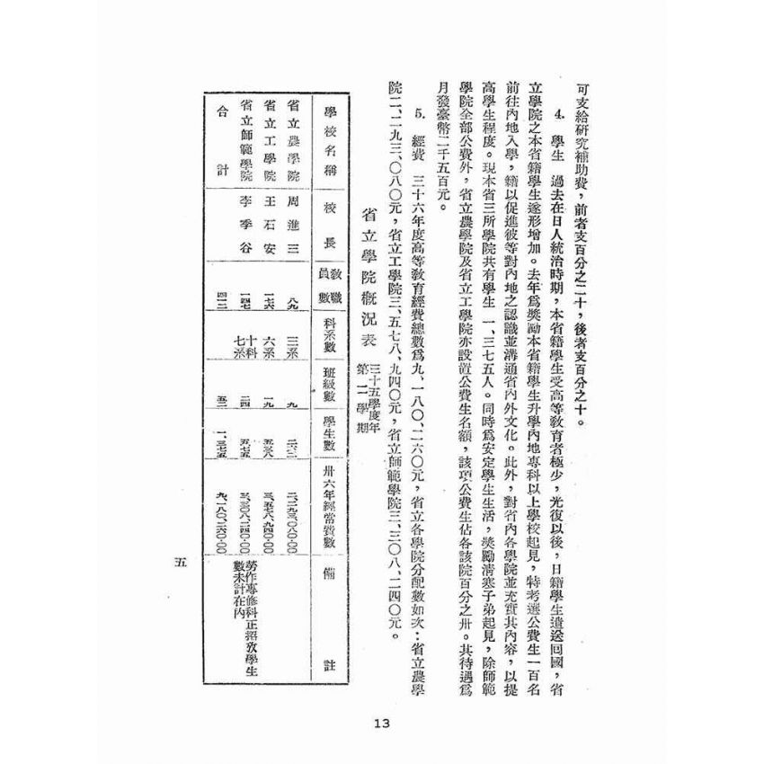 博揚古籍選(文教篇):臺灣省教育要覽