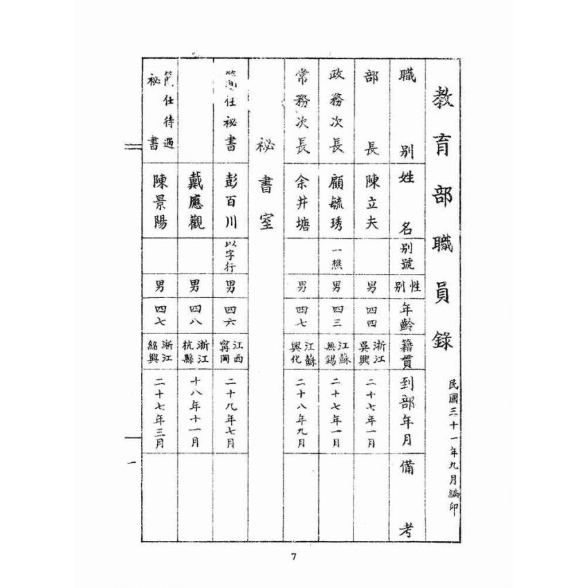 博揚古籍選(文教篇):教育部職員錄