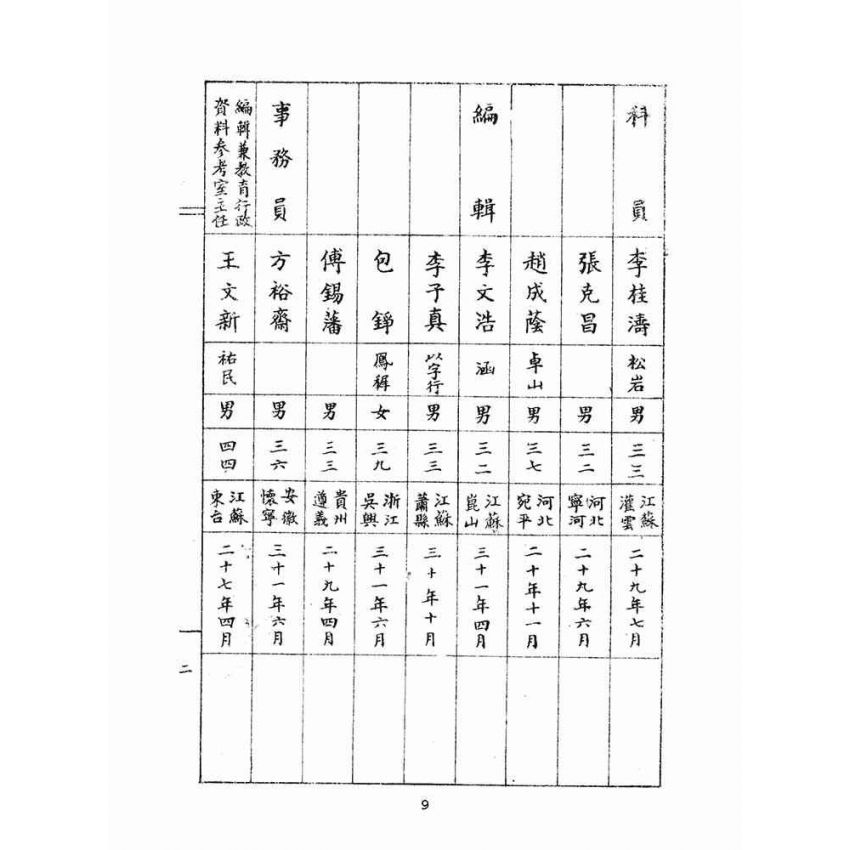 博揚古籍選(文教篇):教育部職員錄